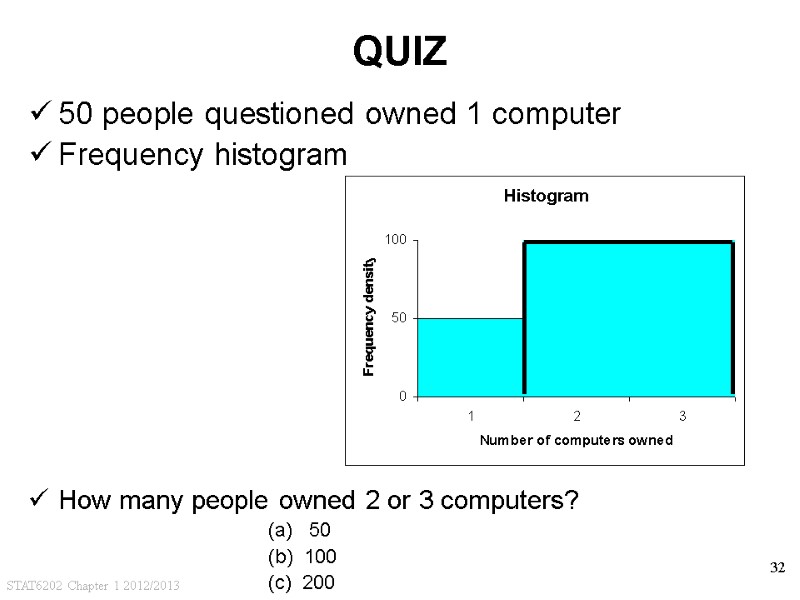 STAT6202 Chapter 1 2012/2013 32 QUIZ 50 people questioned owned 1 computer Frequency histogram